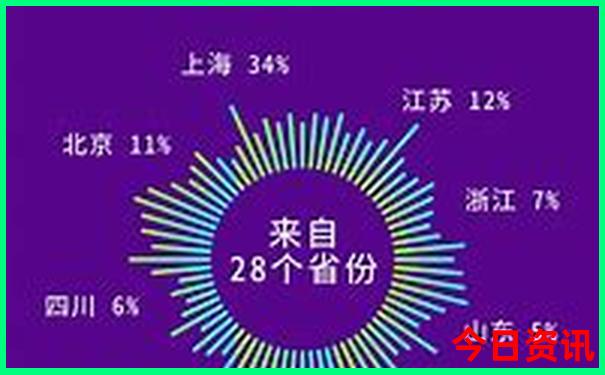 去云南旅游什么季节最合适